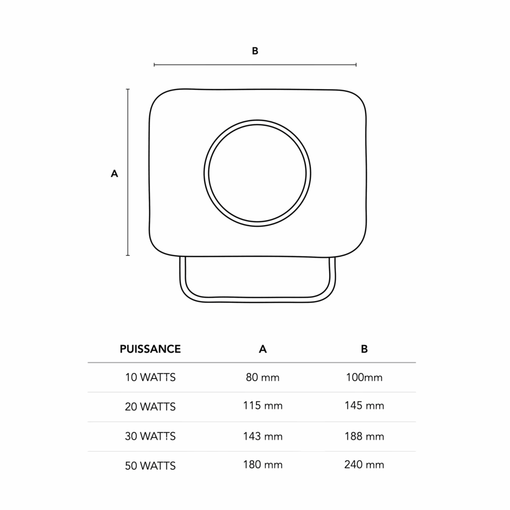 Schéma du produitPERLA