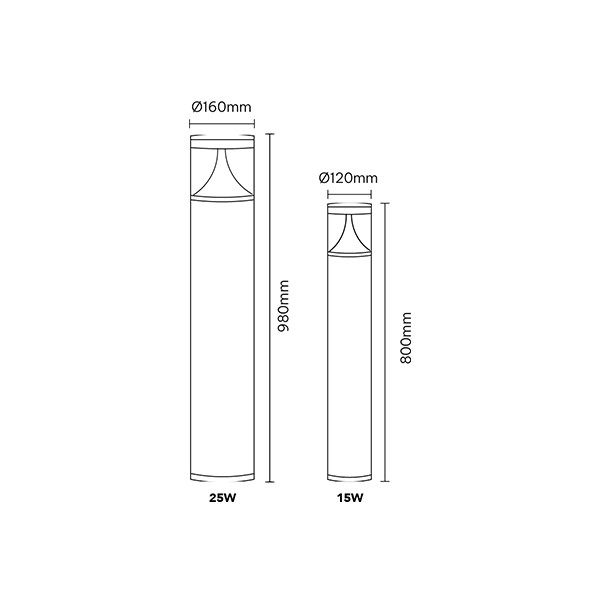 Schéma du produitBOLA